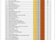 Lampung Torehkan Prestasi Gemilang di Pornas Korpri XVII 2025, Koleksi 14 Medali, Tempati Peringkat 8 Nasional