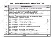 BPK Soroti Pemborosan Rp3,6 Miliar, 85 PTK Khusus Diduga “Akal-akalan” Tenaga Ahli