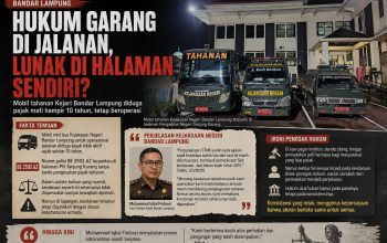 Dugaan Mobil Tahanan Mati Pajak , Cermin Inkonsistensi Penegakan Hukum
