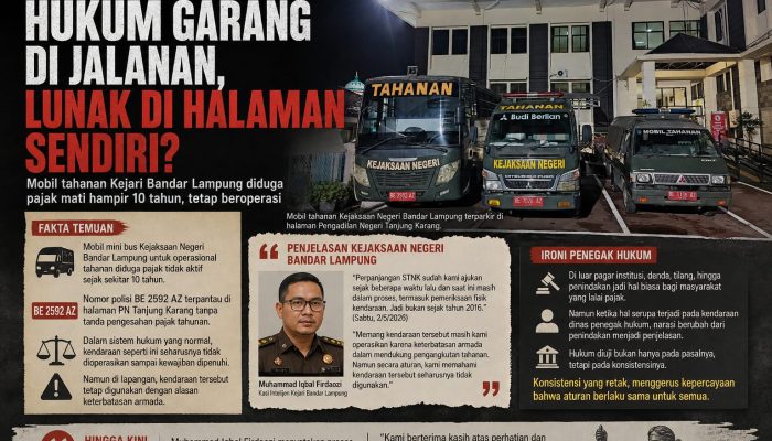 Dugaan Mobil Tahanan Mati Pajak , Cermin Inkonsistensi Penegakan Hukum